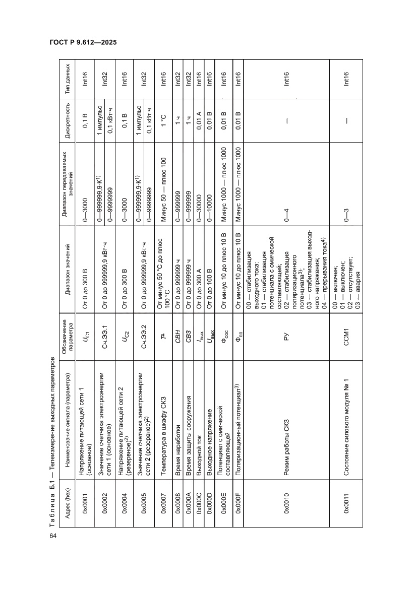 Страница 68 ГОСТ Р 9.612-2025