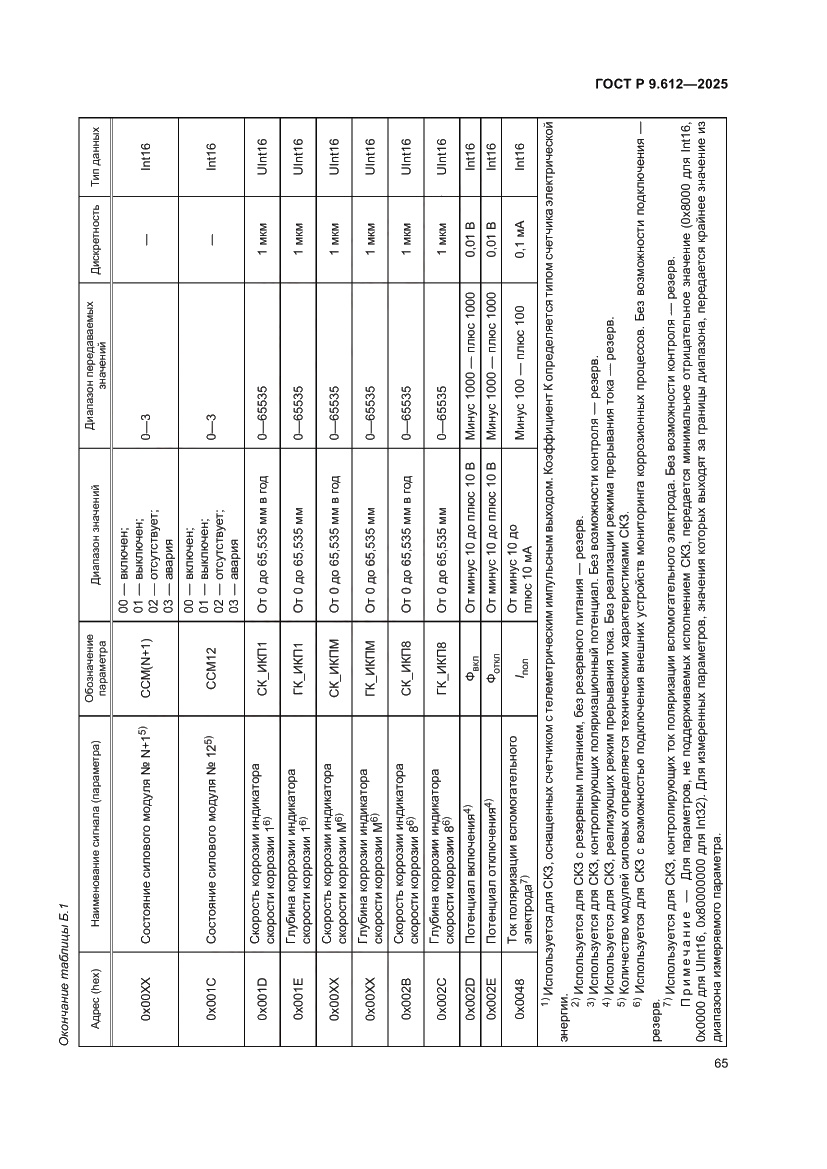 Страница 69 ГОСТ Р 9.612-2025