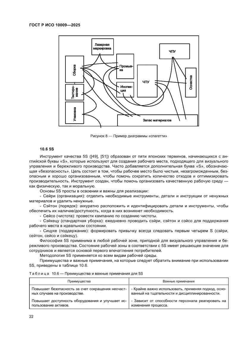 Страница 26 ГОСТ Р ИСО 10009-2025