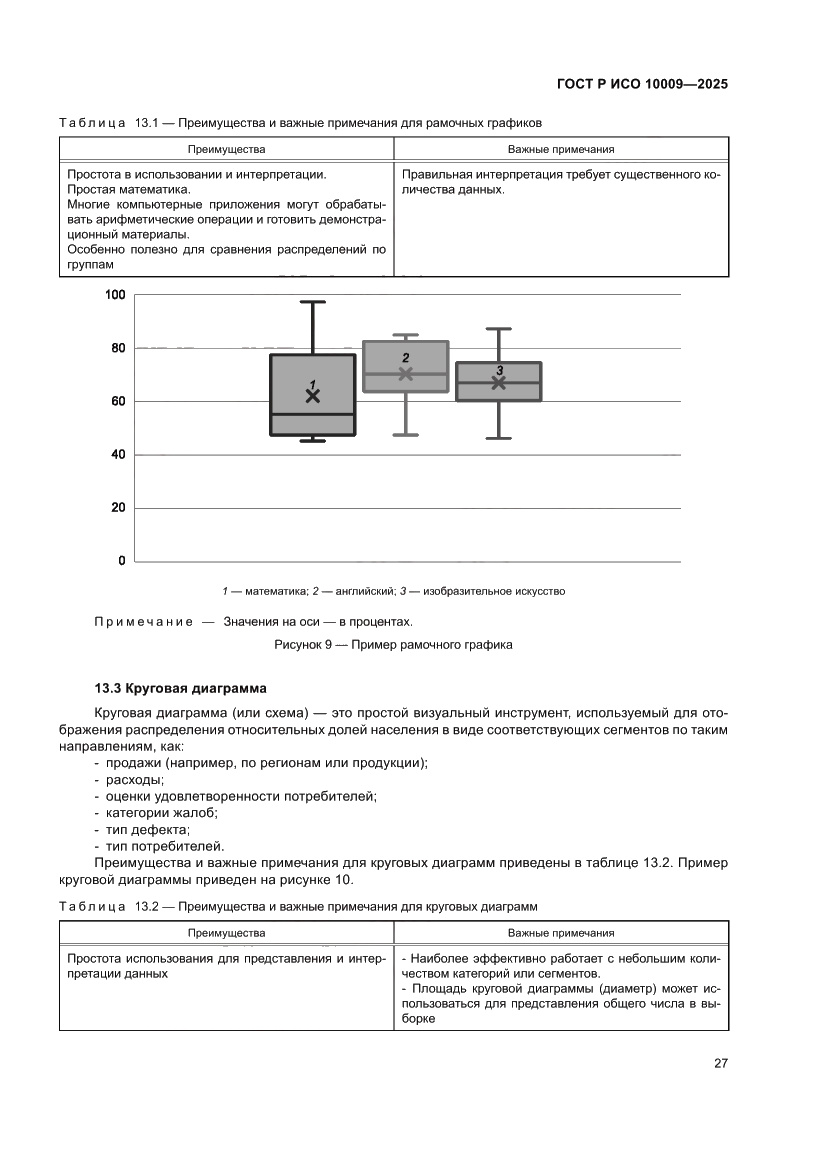 Страница 31 ГОСТ Р ИСО 10009-2025