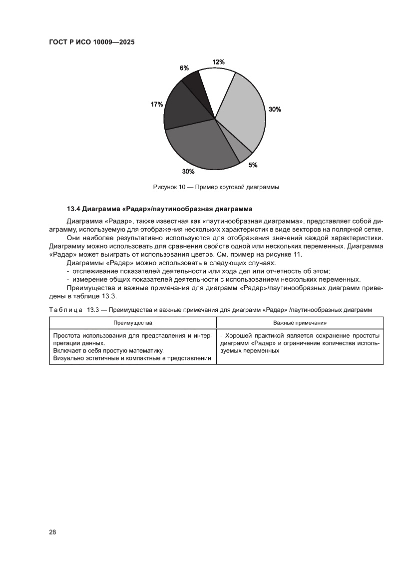 Страница 32 ГОСТ Р ИСО 10009-2025