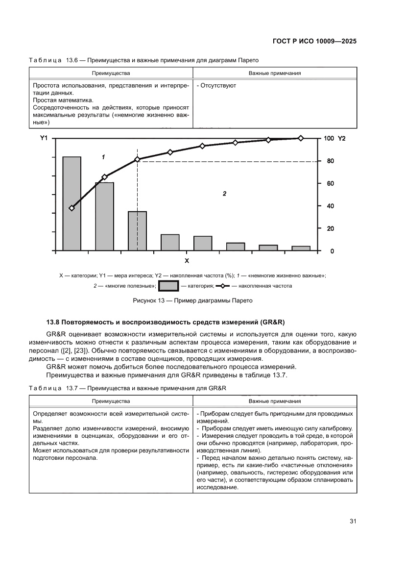 Страница 35 ГОСТ Р ИСО 10009-2025