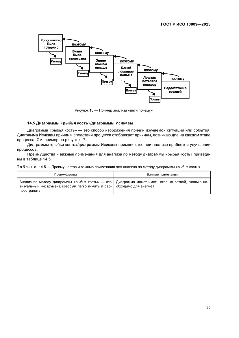 Страница 39 ГОСТ Р ИСО 10009-2025