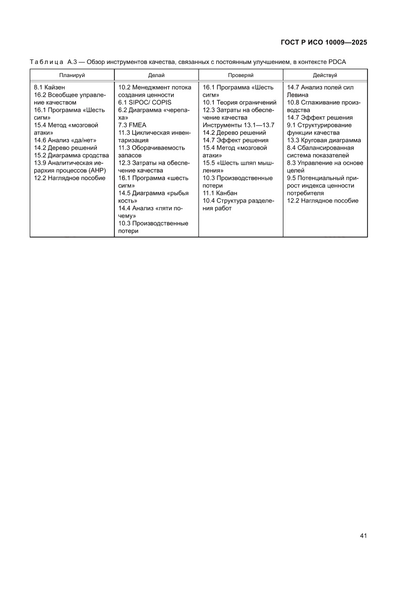 Страница 45 ГОСТ Р ИСО 10009-2025