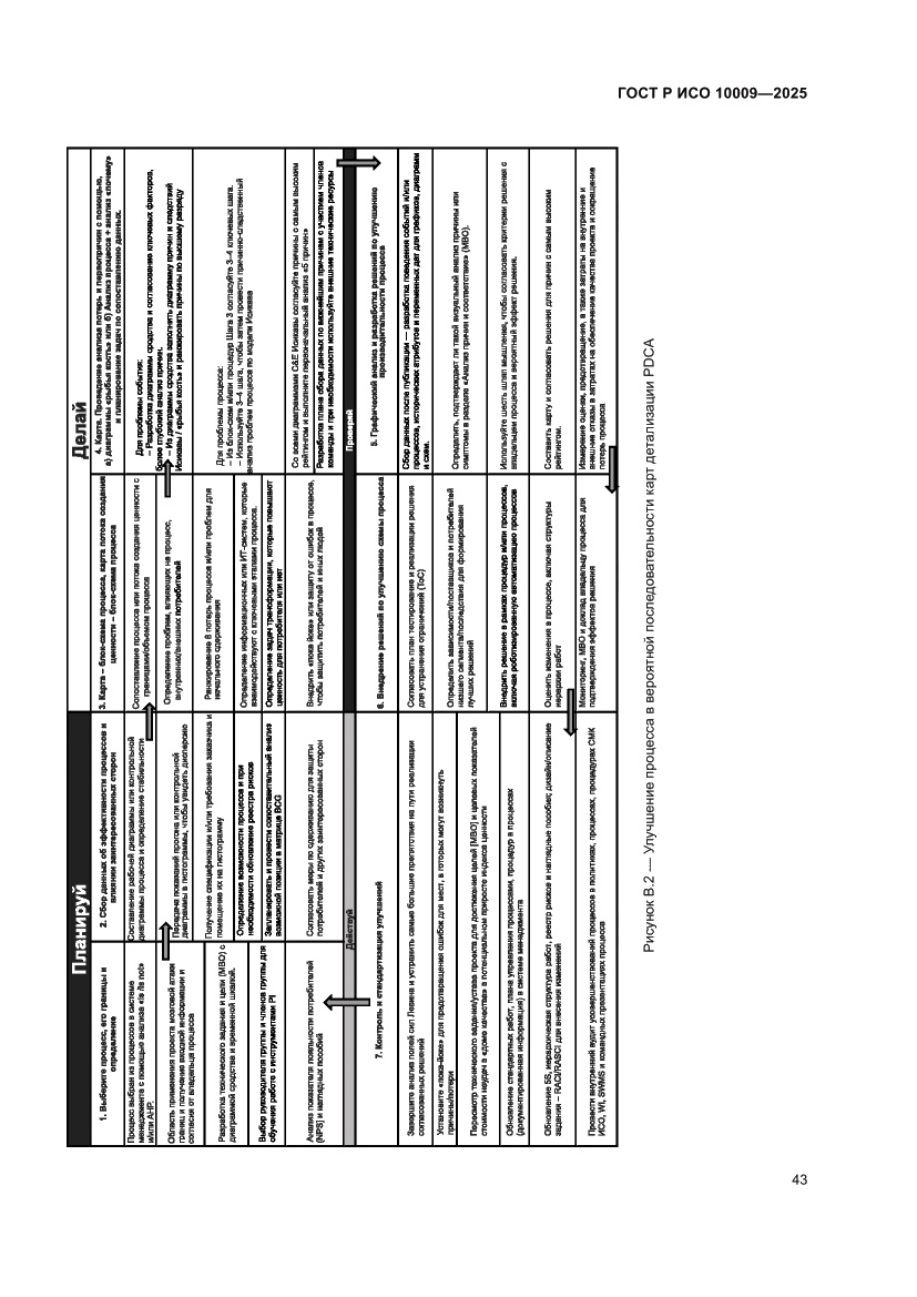 Страница 47 ГОСТ Р ИСО 10009-2025