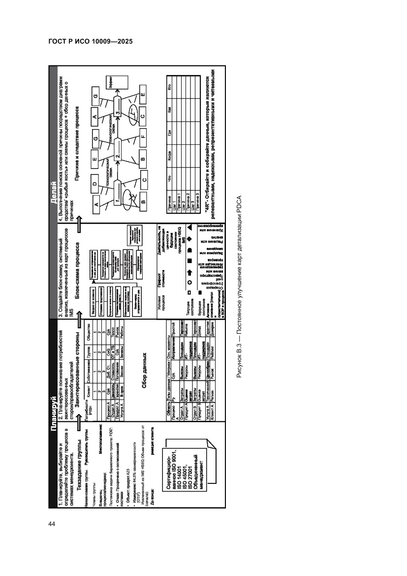 Страница 48 ГОСТ Р ИСО 10009-2025
