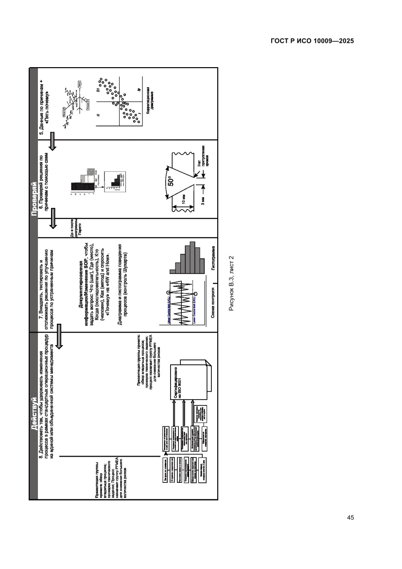 Страница 49 ГОСТ Р ИСО 10009-2025