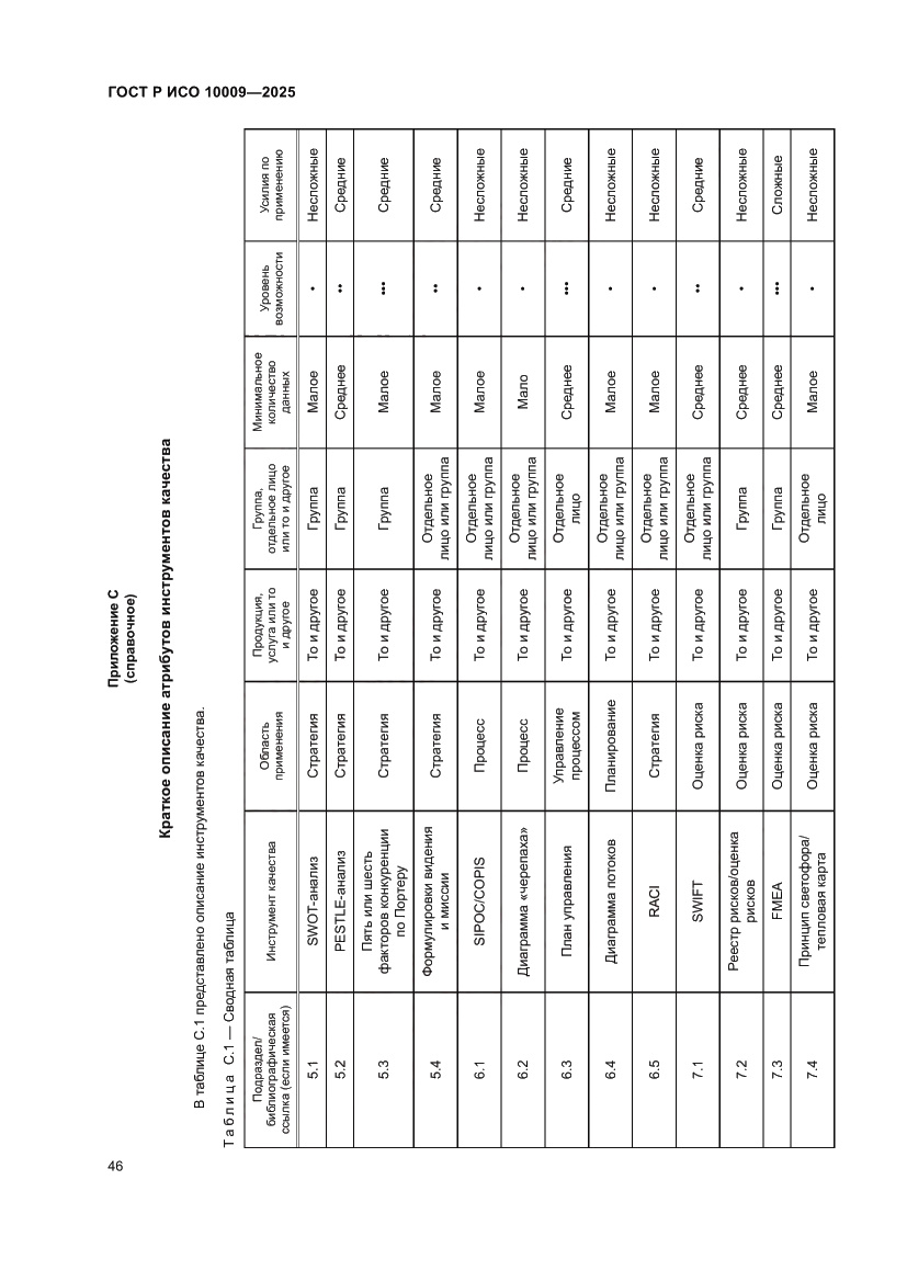 Страница 50 ГОСТ Р ИСО 10009-2025