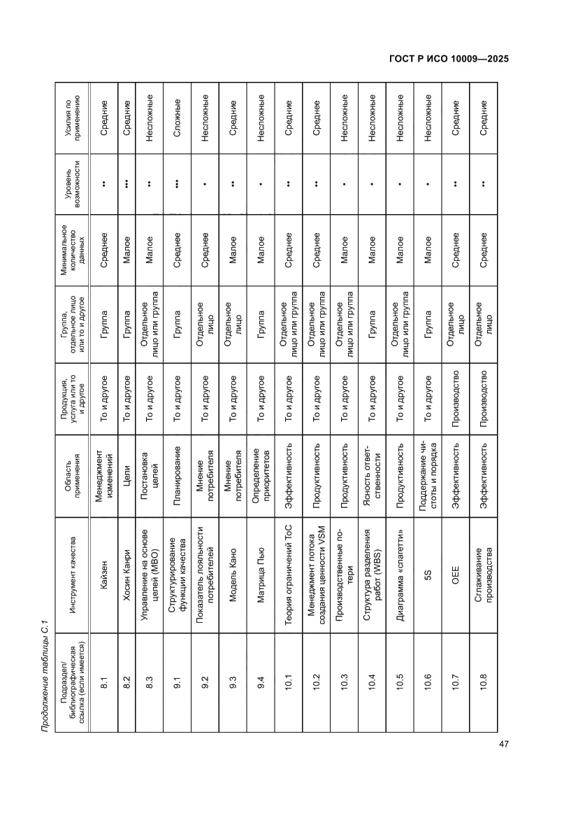 Страница 51 ГОСТ Р ИСО 10009-2025