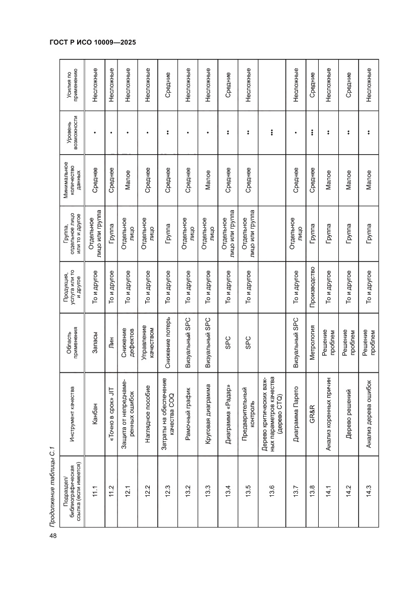 Страница 52 ГОСТ Р ИСО 10009-2025