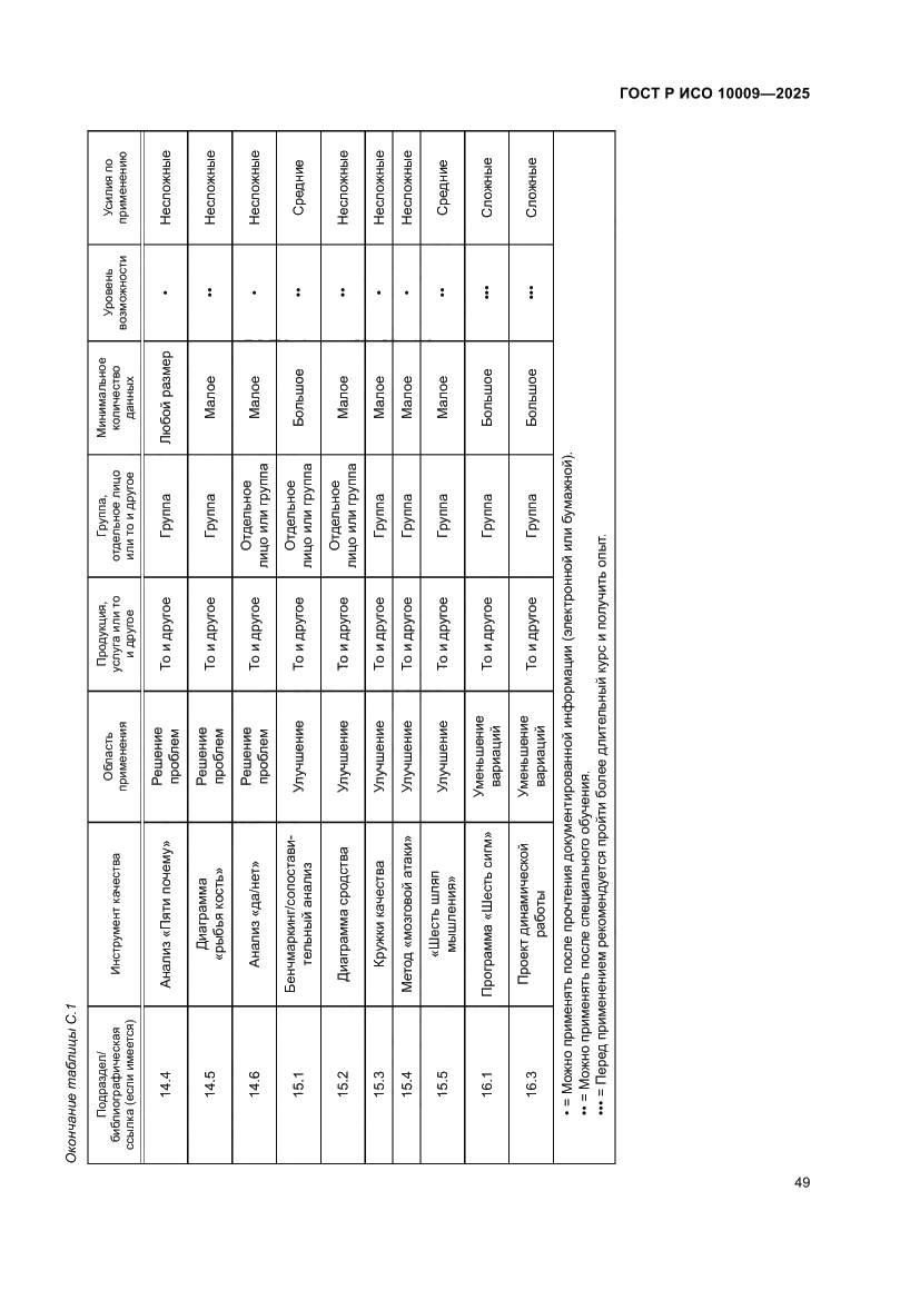 Страница 53 ГОСТ Р ИСО 10009-2025