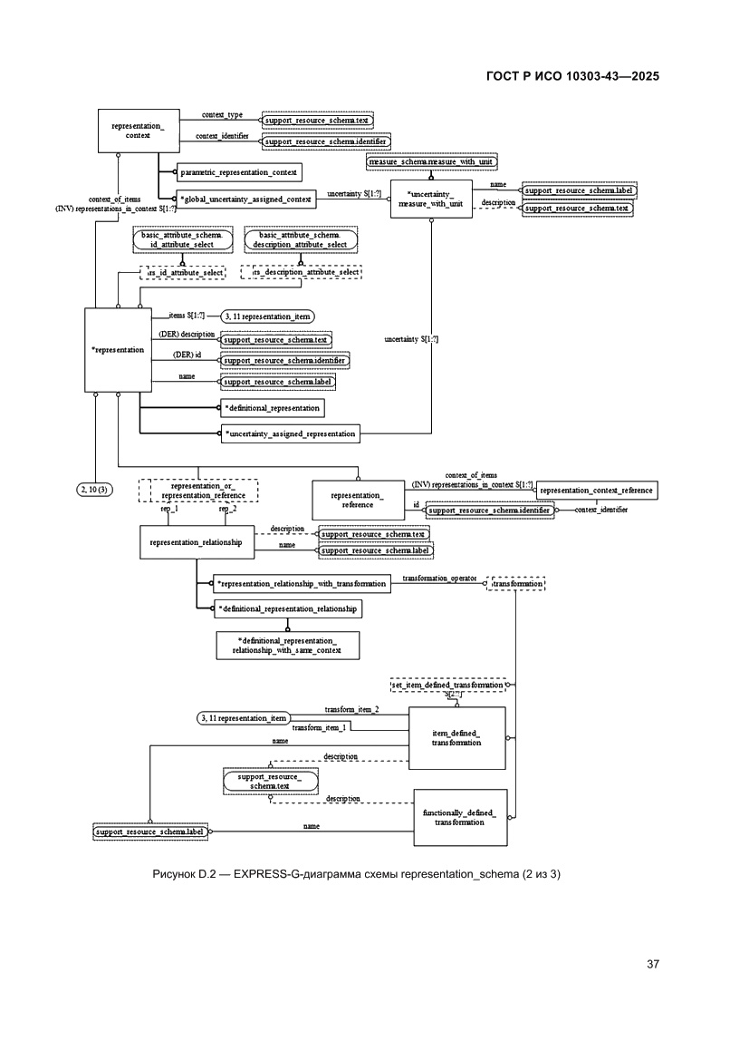 Страница 43 ГОСТ Р ИСО 10303-43-2025