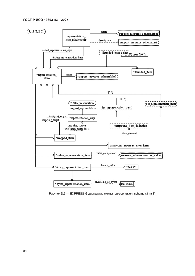 Страница 44 ГОСТ Р ИСО 10303-43-2025