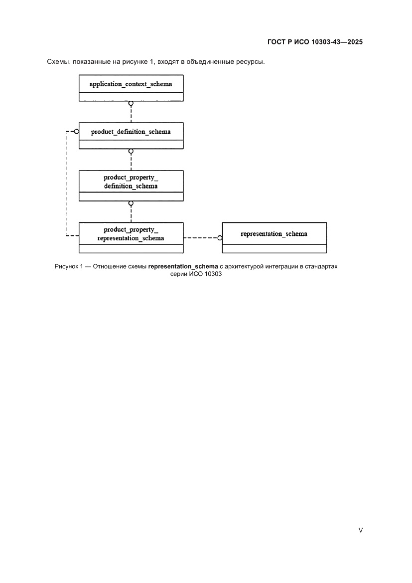 Страница 5 ГОСТ Р ИСО 10303-43-2025