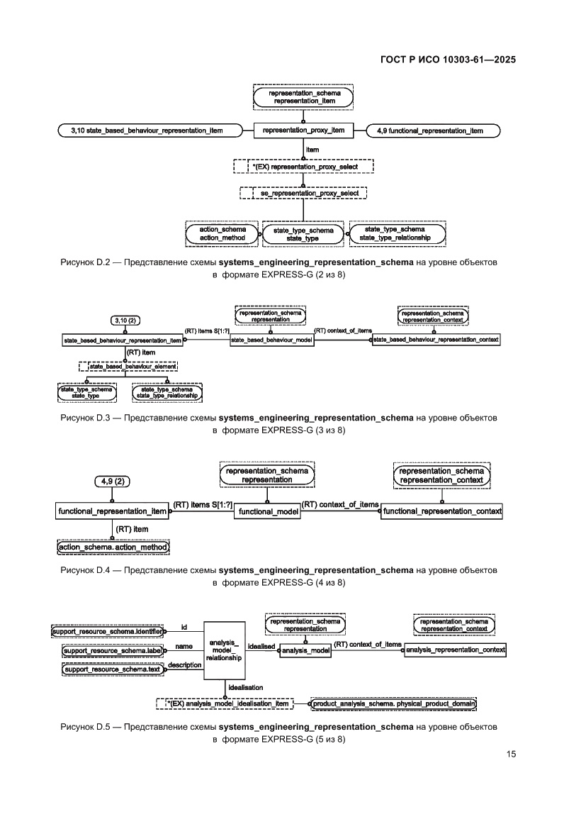 Страница 19 ГОСТ Р ИСО 10303-61-2025
