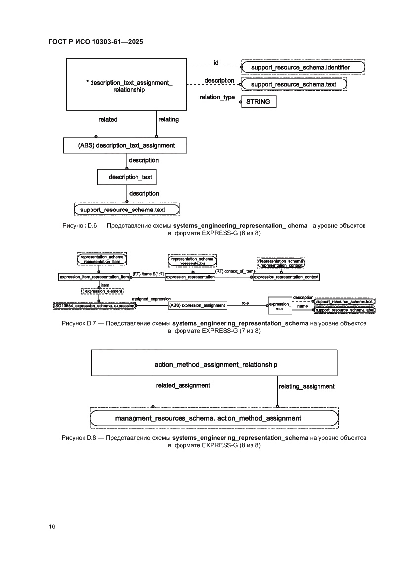 Страница 20 ГОСТ Р ИСО 10303-61-2025