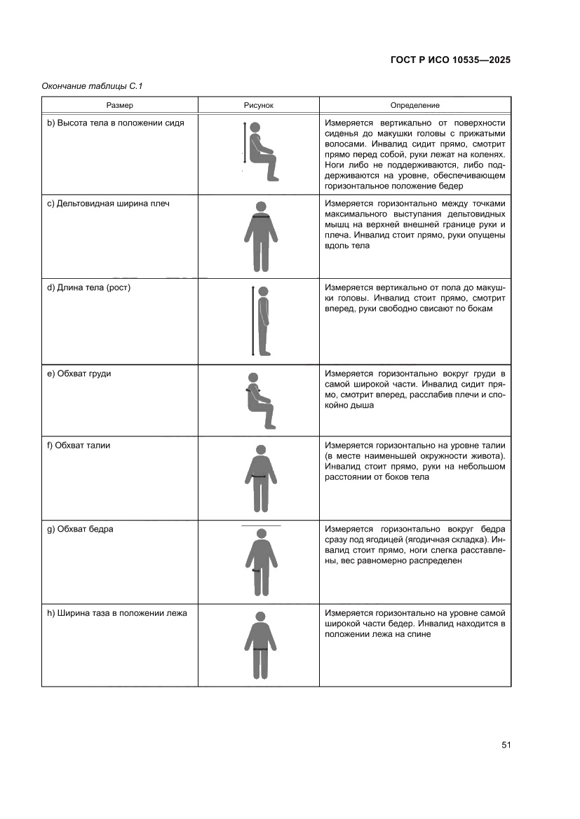 Страница 57 ГОСТ Р ИСО 10535-2025