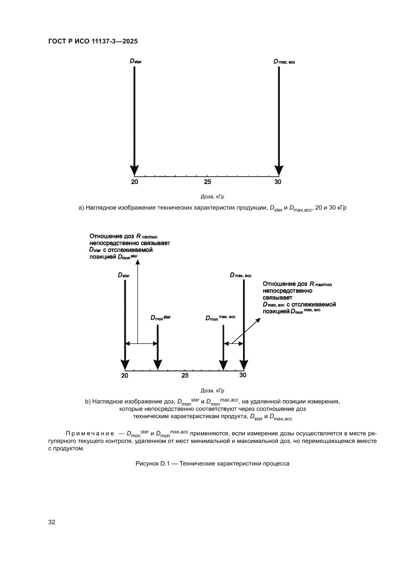 Страница 36 ГОСТ Р ИСО 11137-3-2025