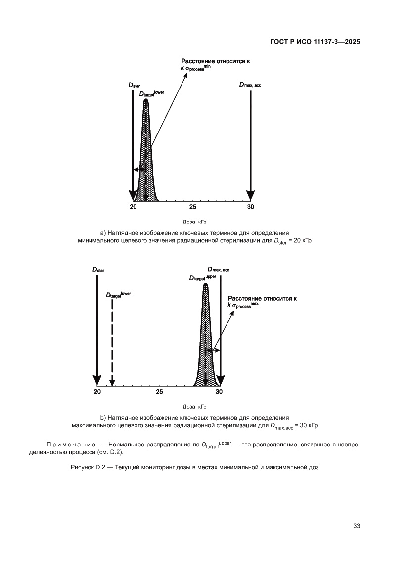 Страница 37 ГОСТ Р ИСО 11137-3-2025
