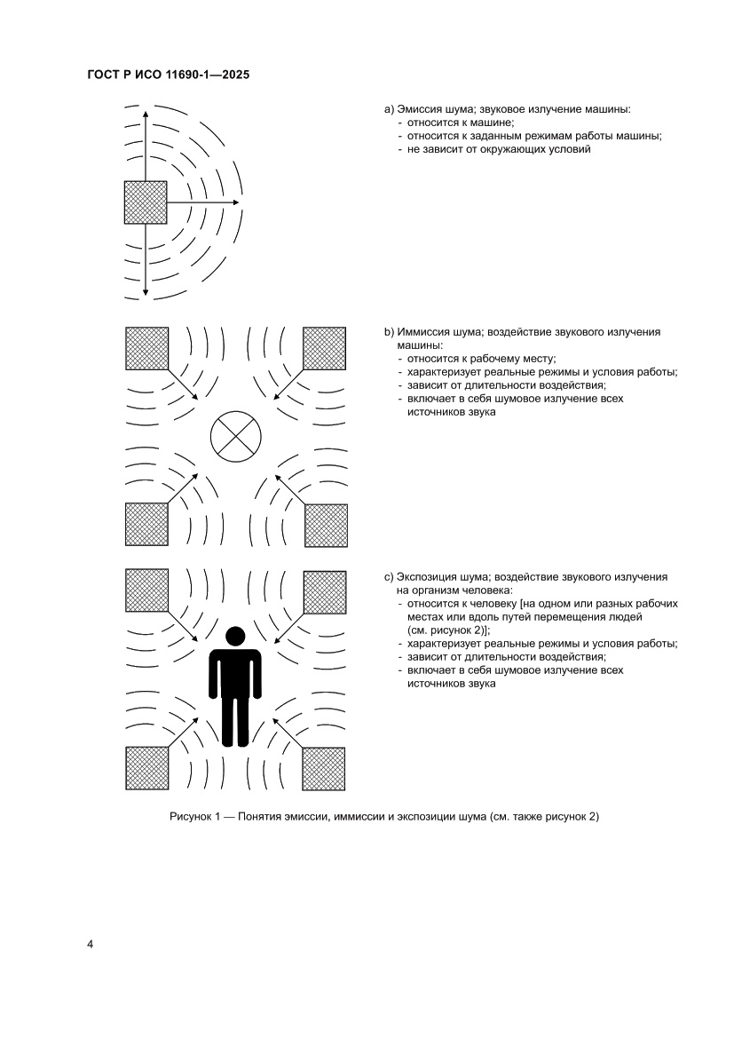Страница 8 ГОСТ Р ИСО 11690-1-2025