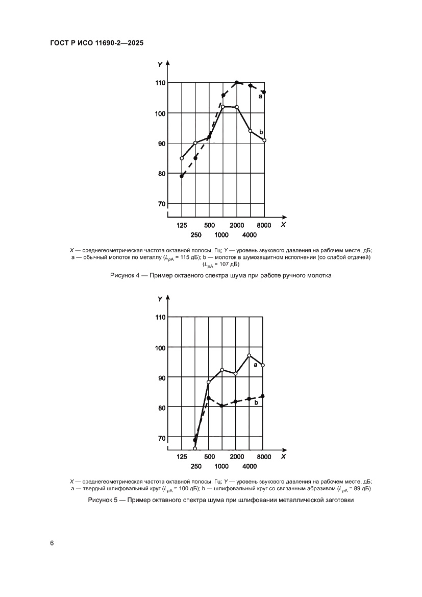 Страница 10 ГОСТ Р ИСО 11690-2-2025