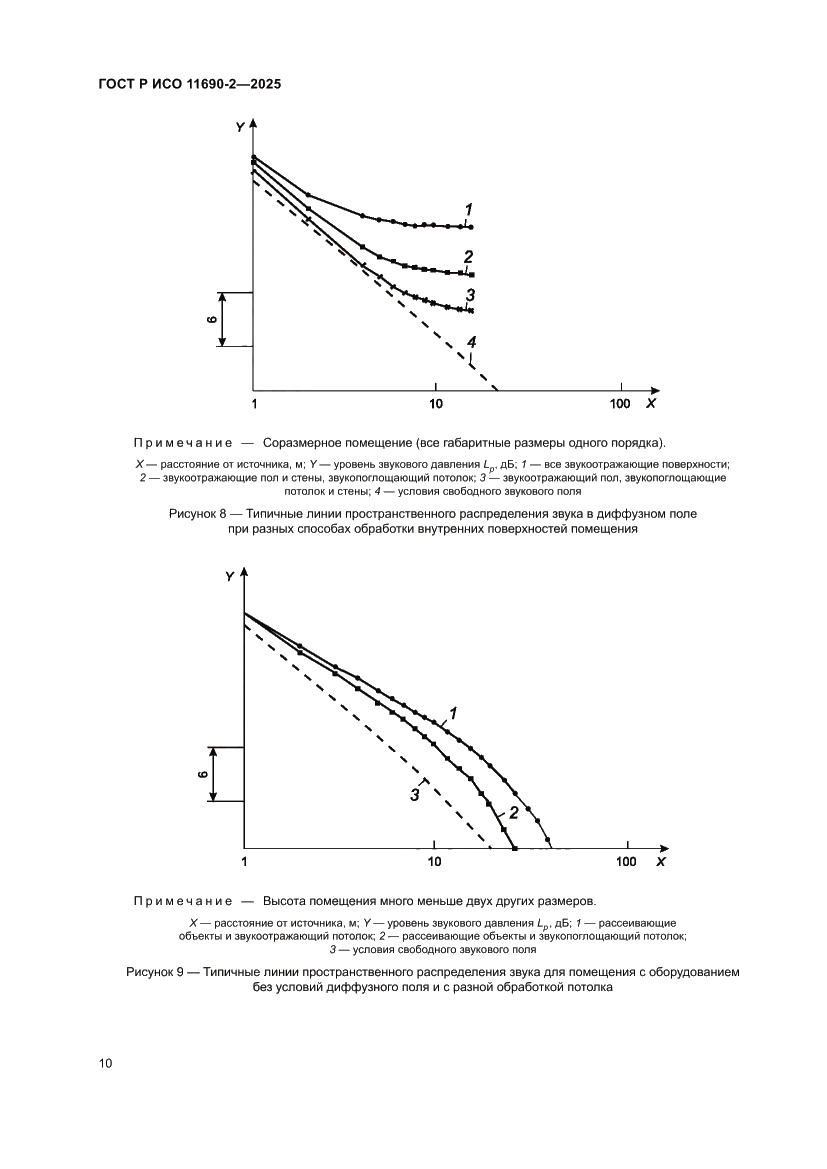 Страница 14 ГОСТ Р ИСО 11690-2-2025