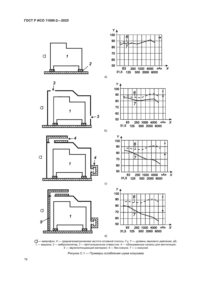 Страница 20 ГОСТ Р ИСО 11690-2-2025