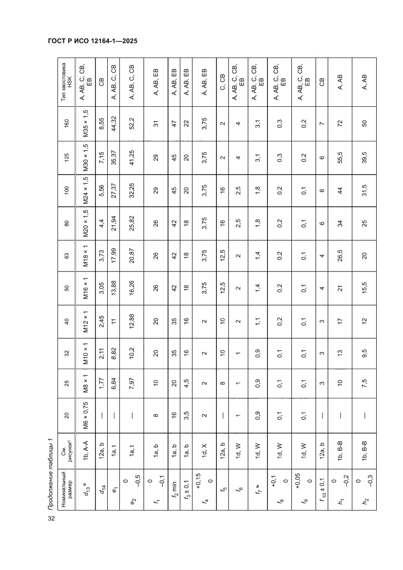 Страница 36 ГОСТ Р ИСО 12164-1-2025