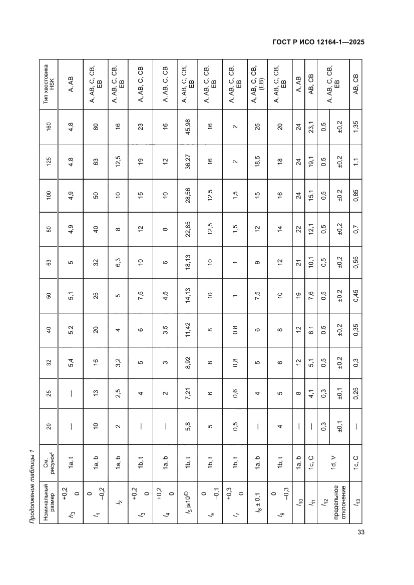 Страница 37 ГОСТ Р ИСО 12164-1-2025