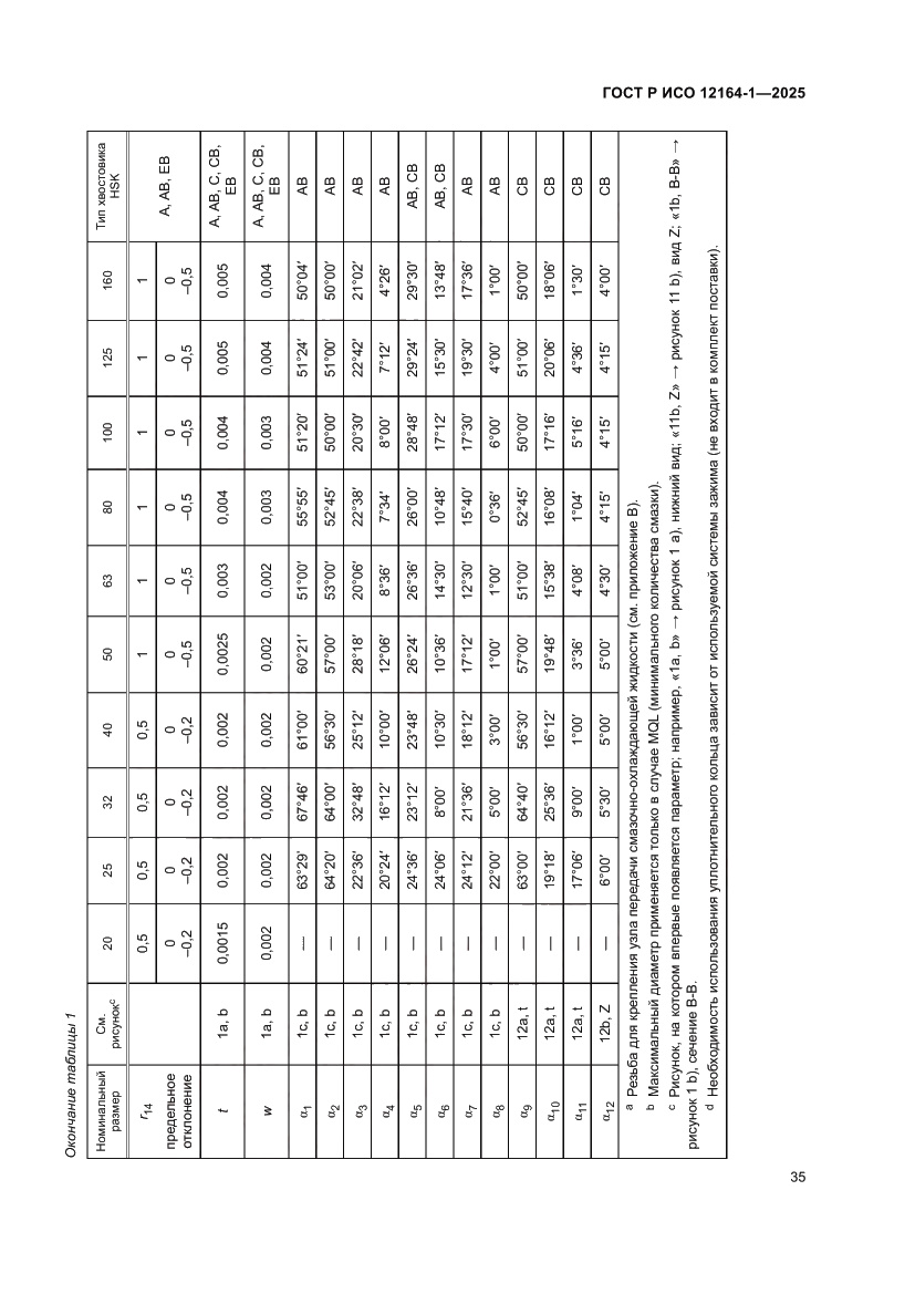 Страница 39 ГОСТ Р ИСО 12164-1-2025