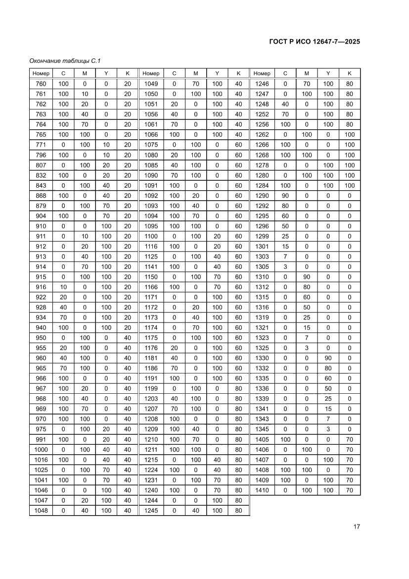 Страница 23 ГОСТ Р ИСО 12647-7-2025