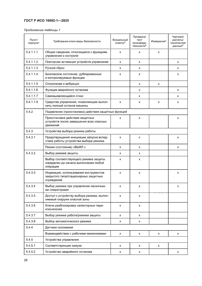 Страница 32 ГОСТ Р ИСО 16092-1-2025