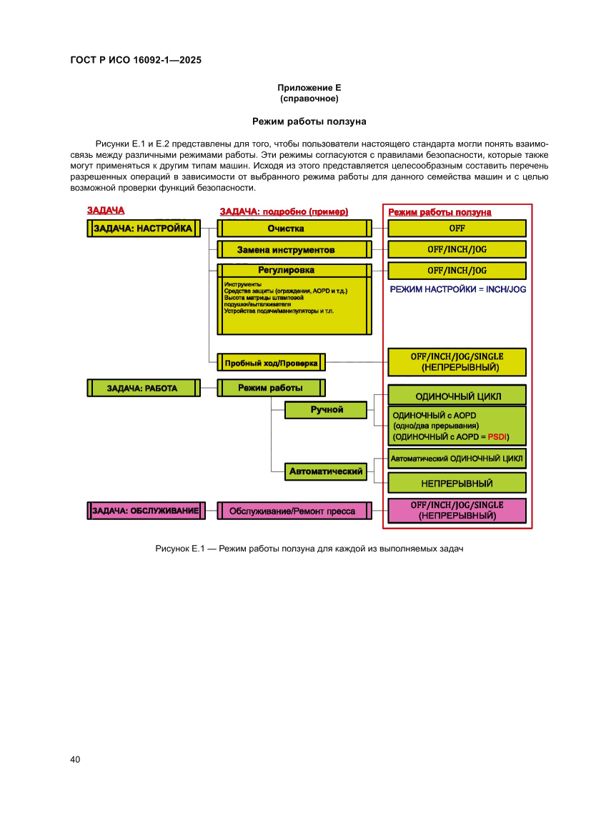 Страница 44 ГОСТ Р ИСО 16092-1-2025