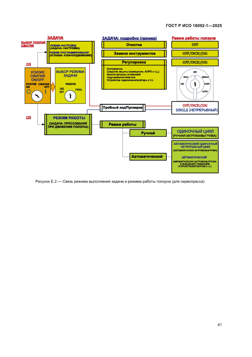 Страница 45 ГОСТ Р ИСО 16092-1-2025