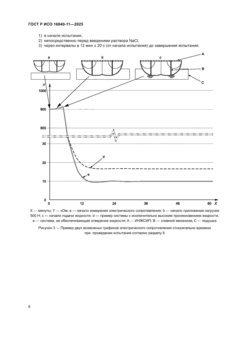 Страница 10 ГОСТ Р ИСО 16840-11-2025