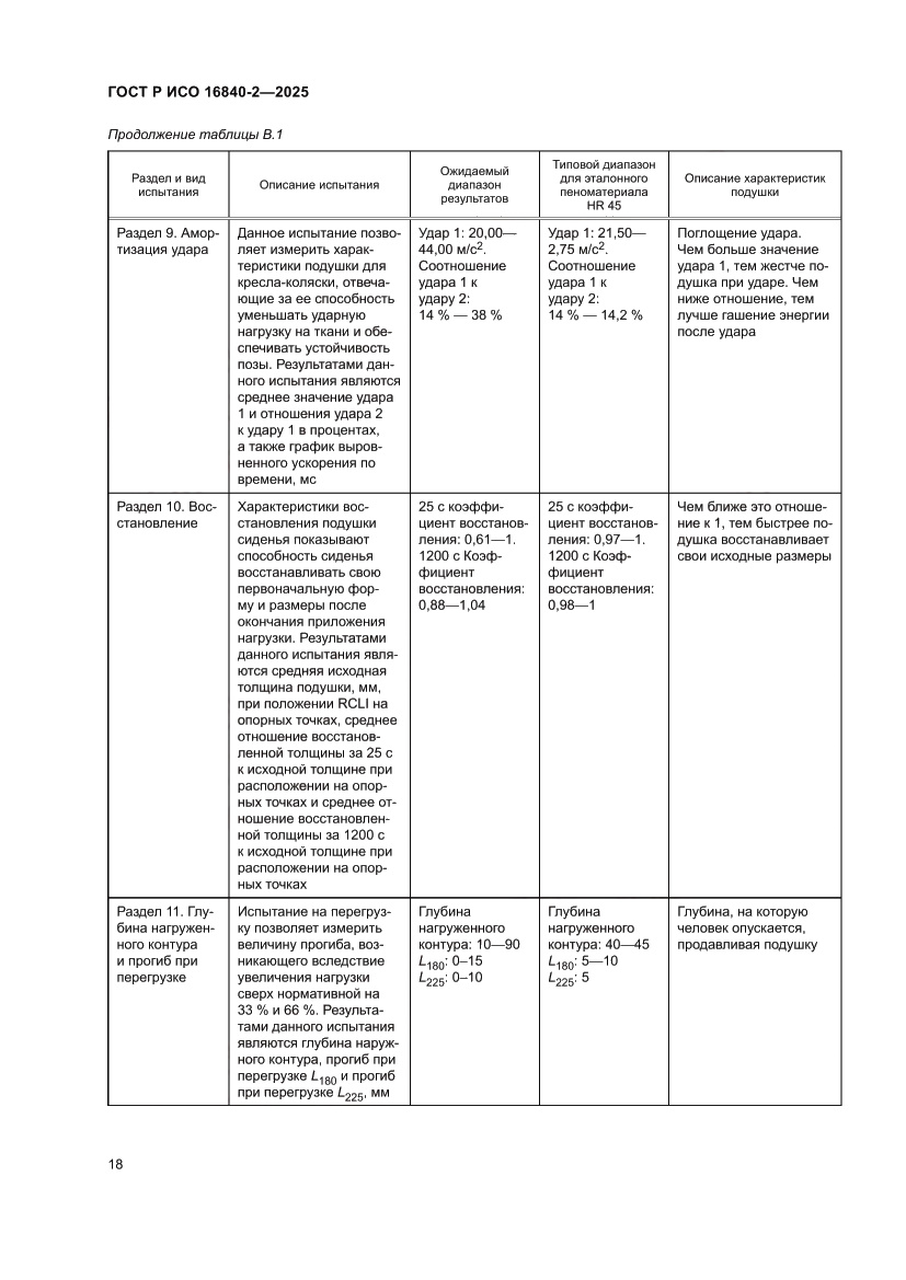 Страница 22 ГОСТ Р ИСО 16840-2-2025