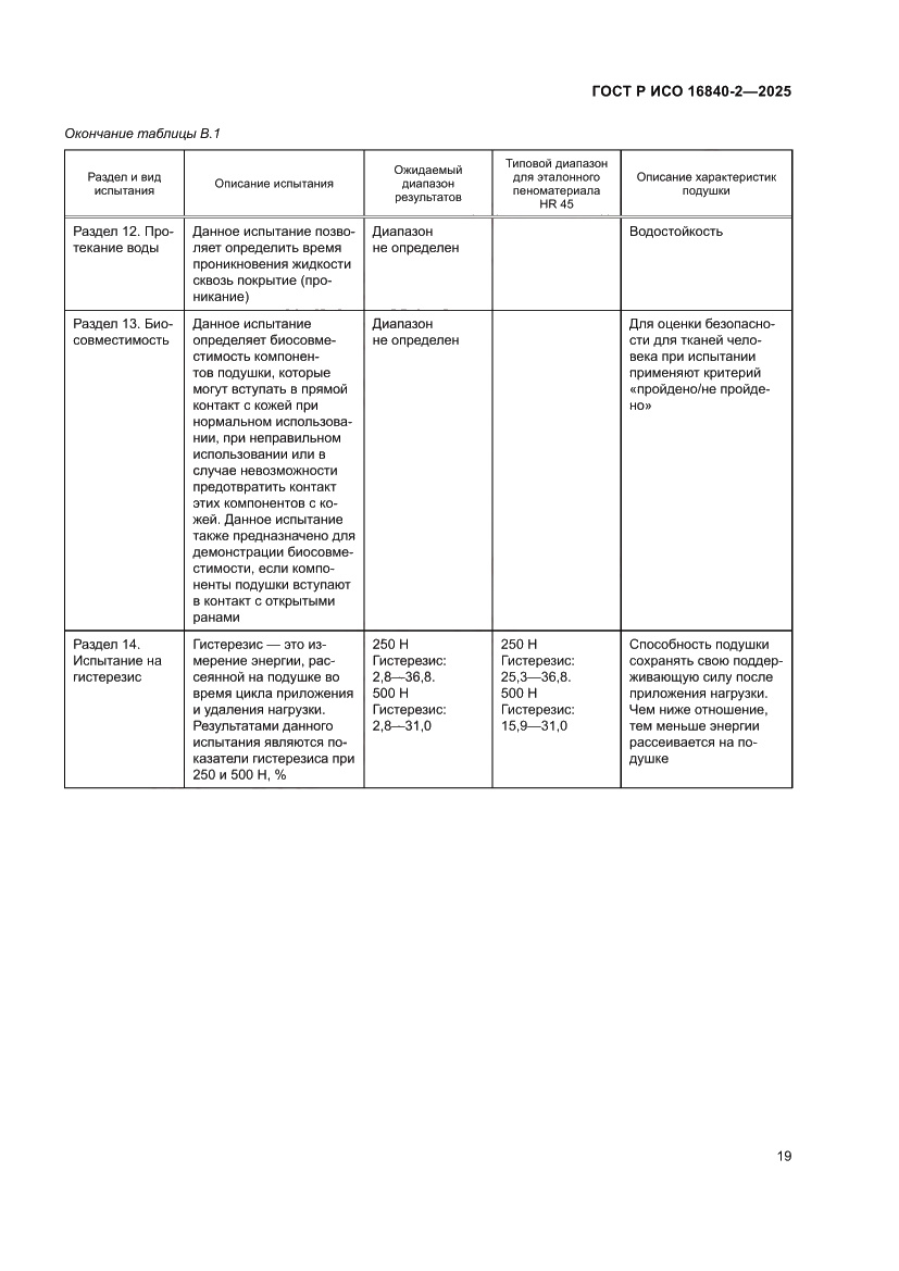 Страница 23 ГОСТ Р ИСО 16840-2-2025