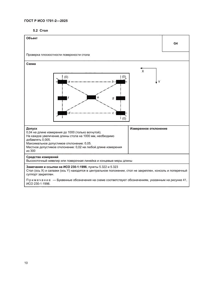 Страница 14 ГОСТ Р ИСО 1701-2-2025