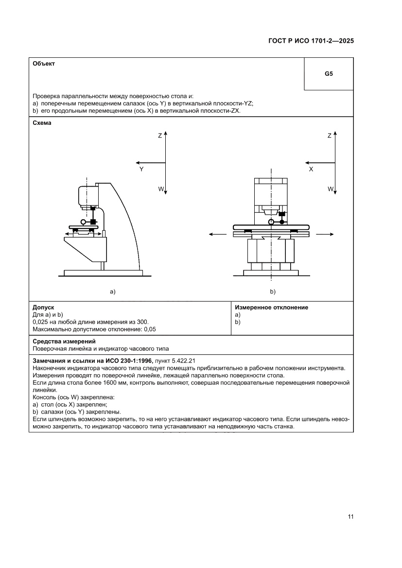 Страница 15 ГОСТ Р ИСО 1701-2-2025