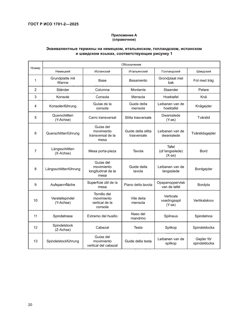 Страница 24 ГОСТ Р ИСО 1701-2-2025