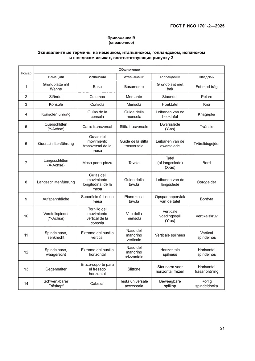 Страница 25 ГОСТ Р ИСО 1701-2-2025