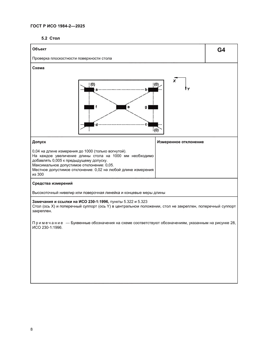 Страница 12 ГОСТ Р ИСО 1984-2-2025