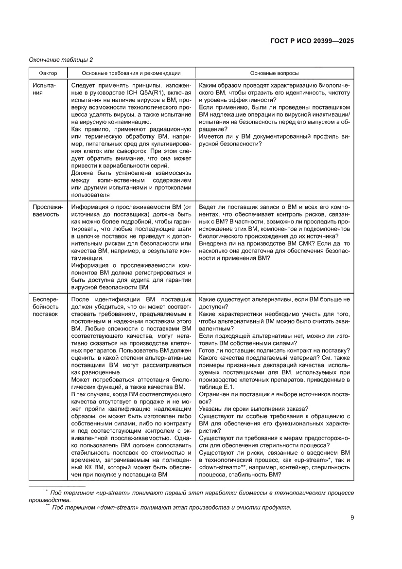 Страница 13 ГОСТ Р ИСО 20399-2025