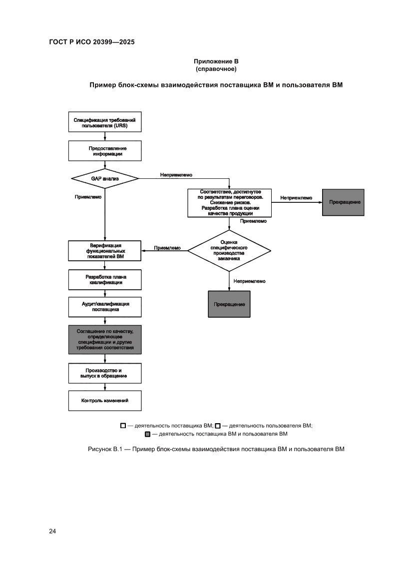 Страница 28 ГОСТ Р ИСО 20399-2025