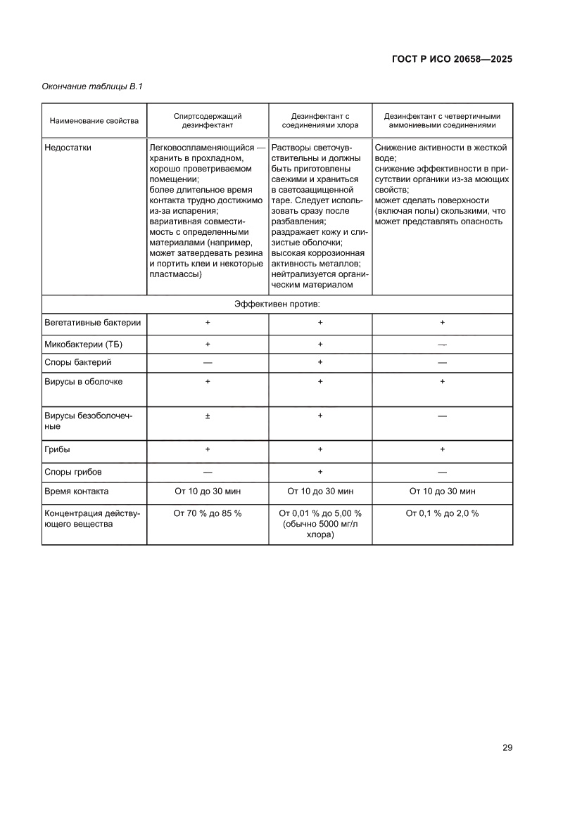 Страница 33 ГОСТ Р ИСО 20658-2025