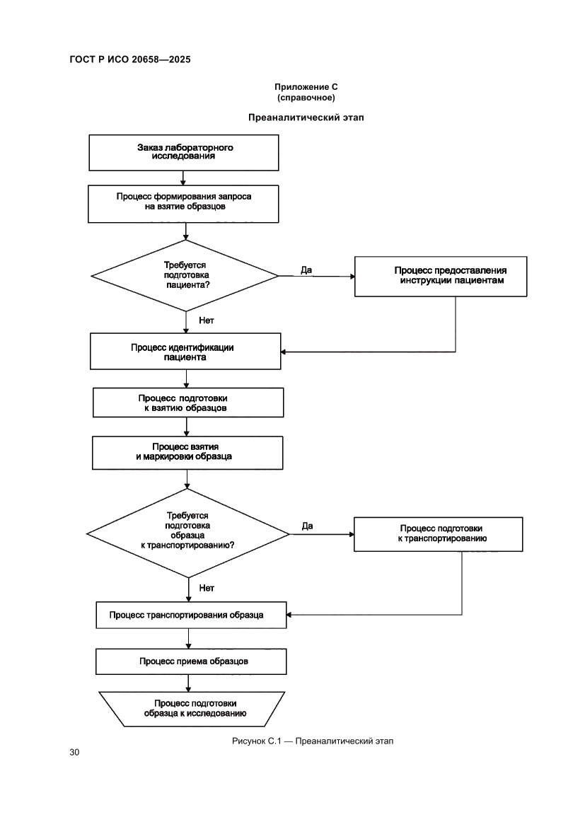 Страница 34 ГОСТ Р ИСО 20658-2025