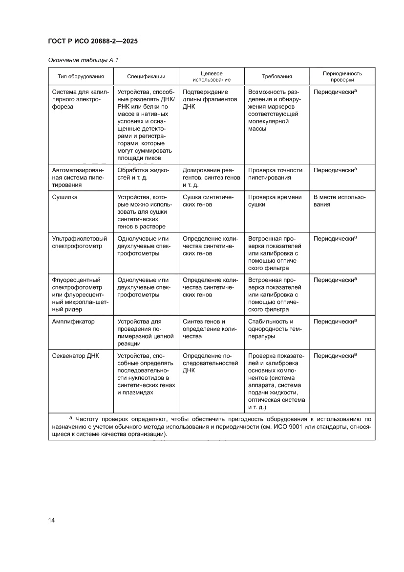 Страница 18 ГОСТ Р ИСО 20688-2-2025