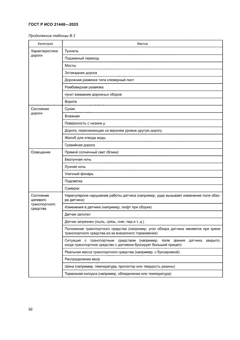 Страница 100 ГОСТ Р ИСО 21448-2025