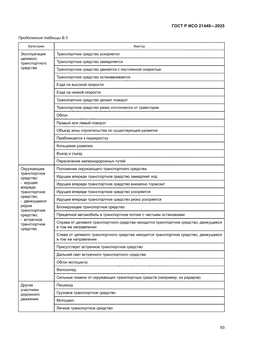 Страница 101 ГОСТ Р ИСО 21448-2025