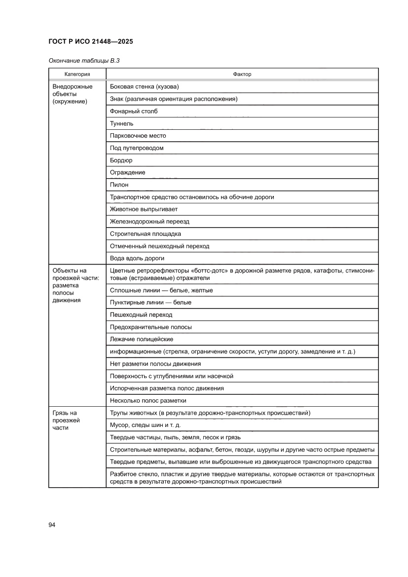 Страница 102 ГОСТ Р ИСО 21448-2025